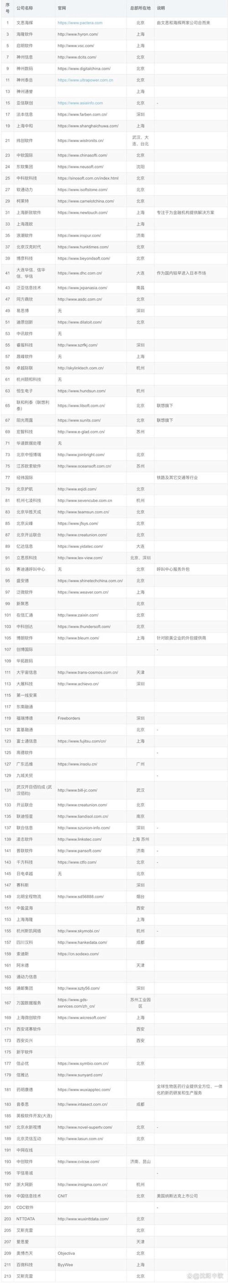 芜湖软件开发行业：数字化浪潮下的新风向